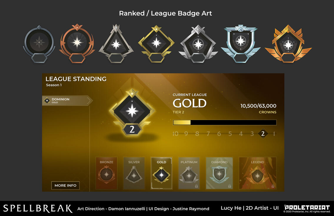 LucyHeProletariatRanked